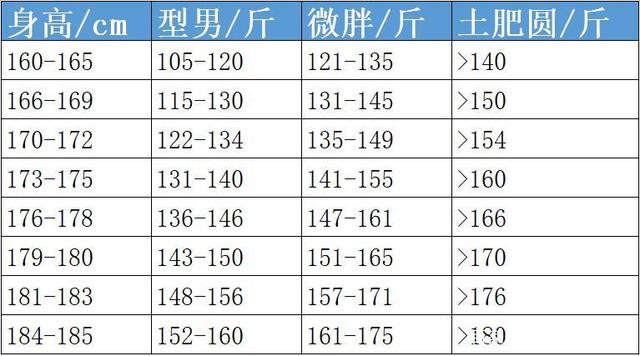 2020年,最新男性标准体重表出炉,看看你的真实体重是多少!