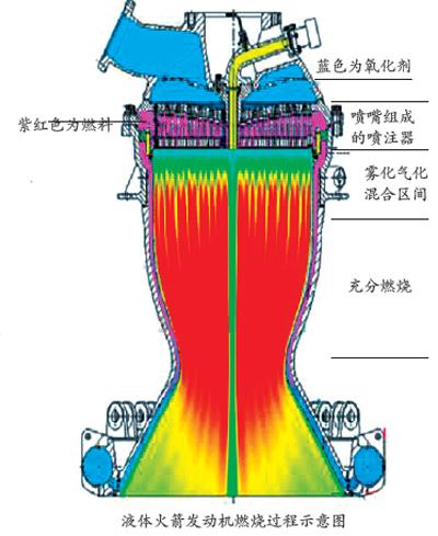 航天技术治雾霾:废气"消毒"烧干净