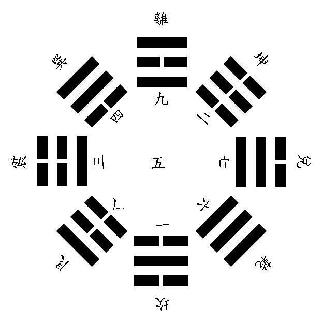 零基础学梅花易数(六)先后天八卦图讲解