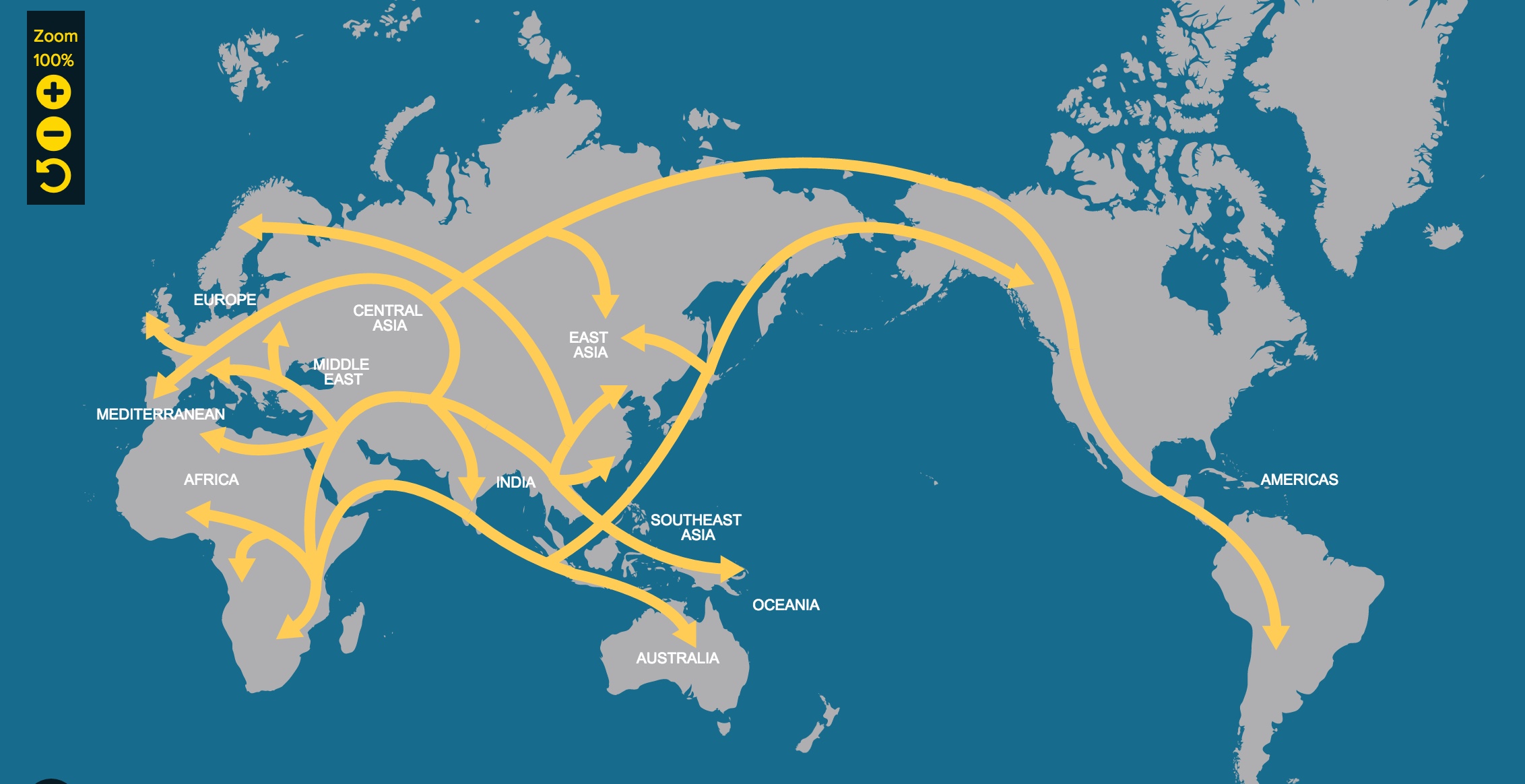 测试结果分为父系的迁徙路线和母系路线.