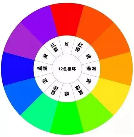 12色相环调色步骤_12色相环图文制作方法大全-窝窝摄影网