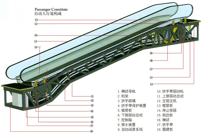 自动扶梯模型自动扶梯教学实训模型自动扶梯教学实训设备