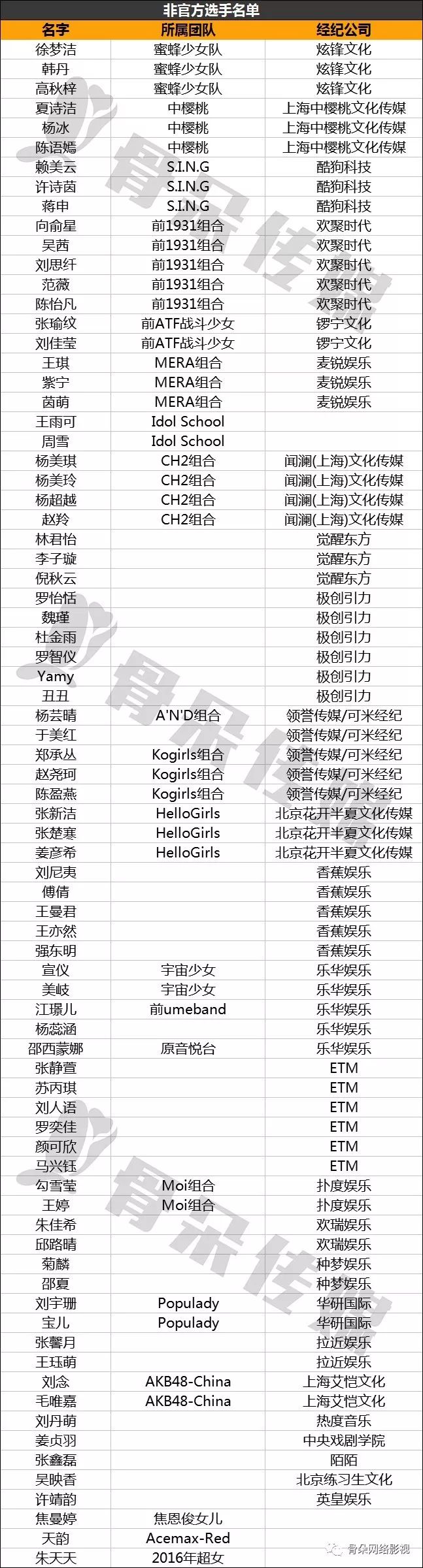 女团的混沌时代,《创造101》要冲破哪些禁锢?