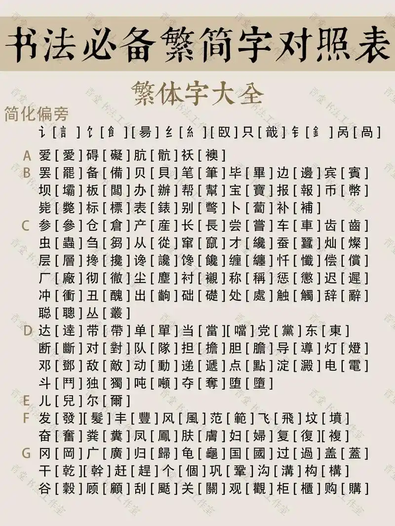 繁简体对照表大全|||#我的书法分享#书法  - 抖音