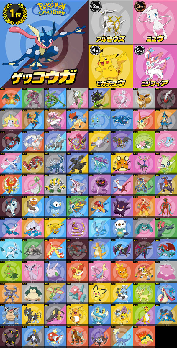 精灵宝可梦总选举中间结果公布皮神仅居四席