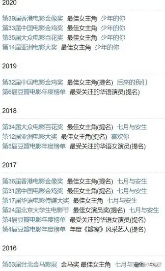 明明长得不怎么样,还是能红得一塌糊涂,这5位女明星凭的什么?
