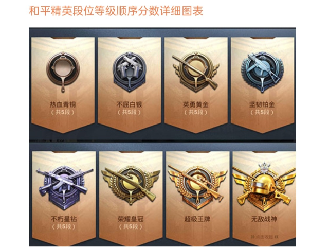 和平精英最高段位