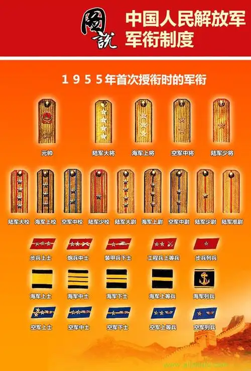 图说解放军军衔制度(一)
