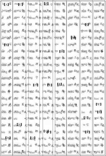 汉语拼音查询表