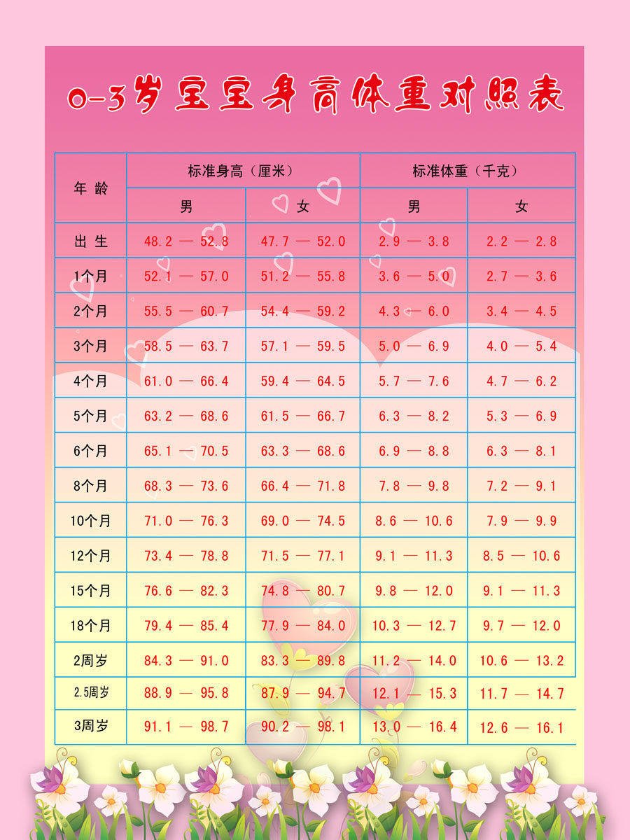 736海报印制展板写真喷绘贴纸1 0-3岁宝宝身高体重对照表