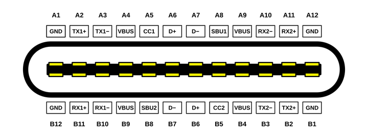 安卓手机的typec接口可以同时传输数据输出音频和充电吗