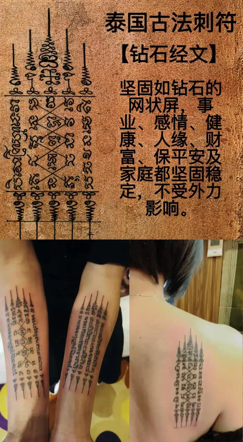 泰国刺符:泰国刺符经典图案,泰国刺符中的符文都有着不愿意的意思