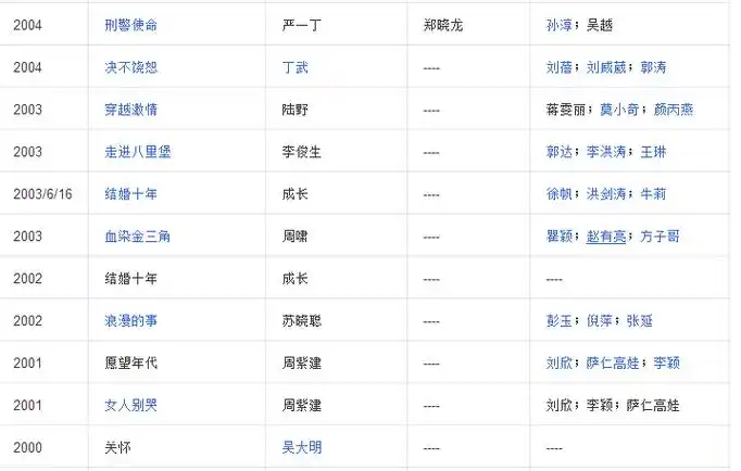 中国内地男演员,中国电视艺术家协会演员工作委员会副会长.