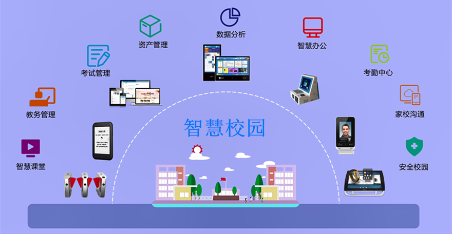 什么是智慧校园系统?智慧校园系统有什么作用?—上海艾艺