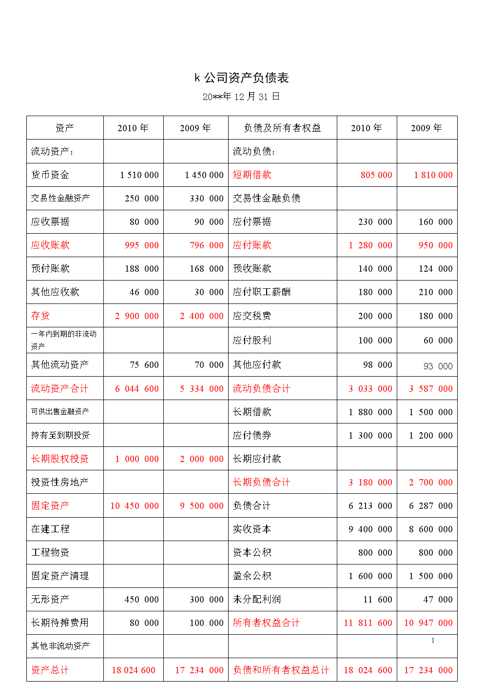 新k公司财务报表.doc 11页