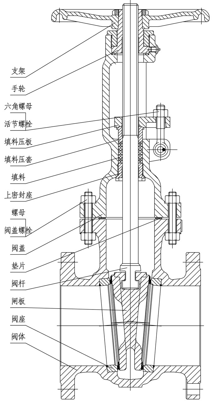 沪工恒牌 什么是闸阀,闸阀的主要零部件名称_工恒阀门(上海)有限公司