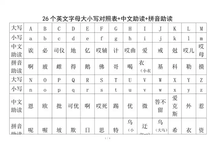 英文字母大小写及读音
