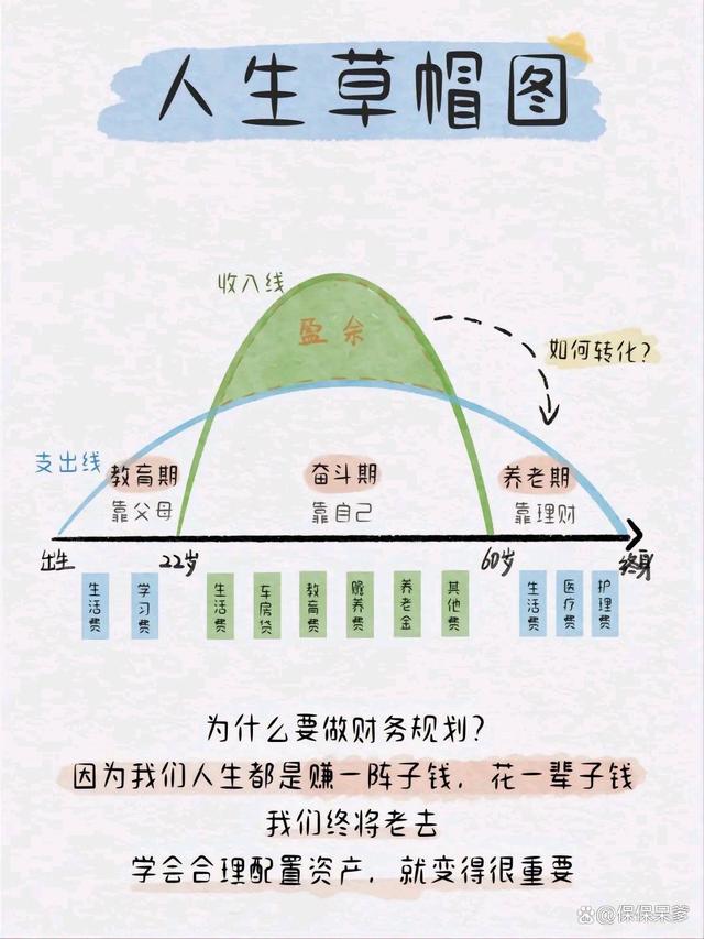 想考虑保险的你