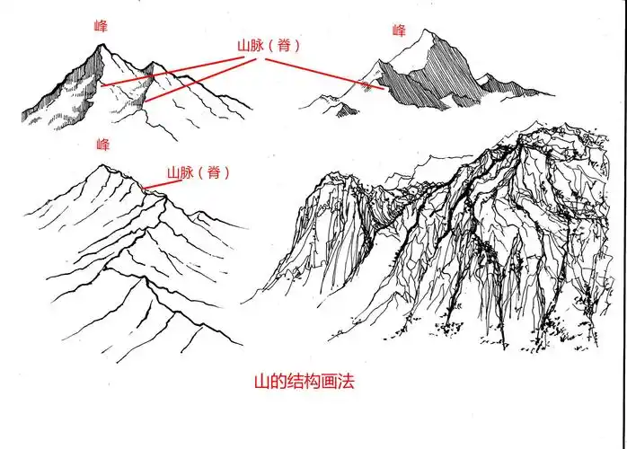 朱军老师钢笔石头画法(二)