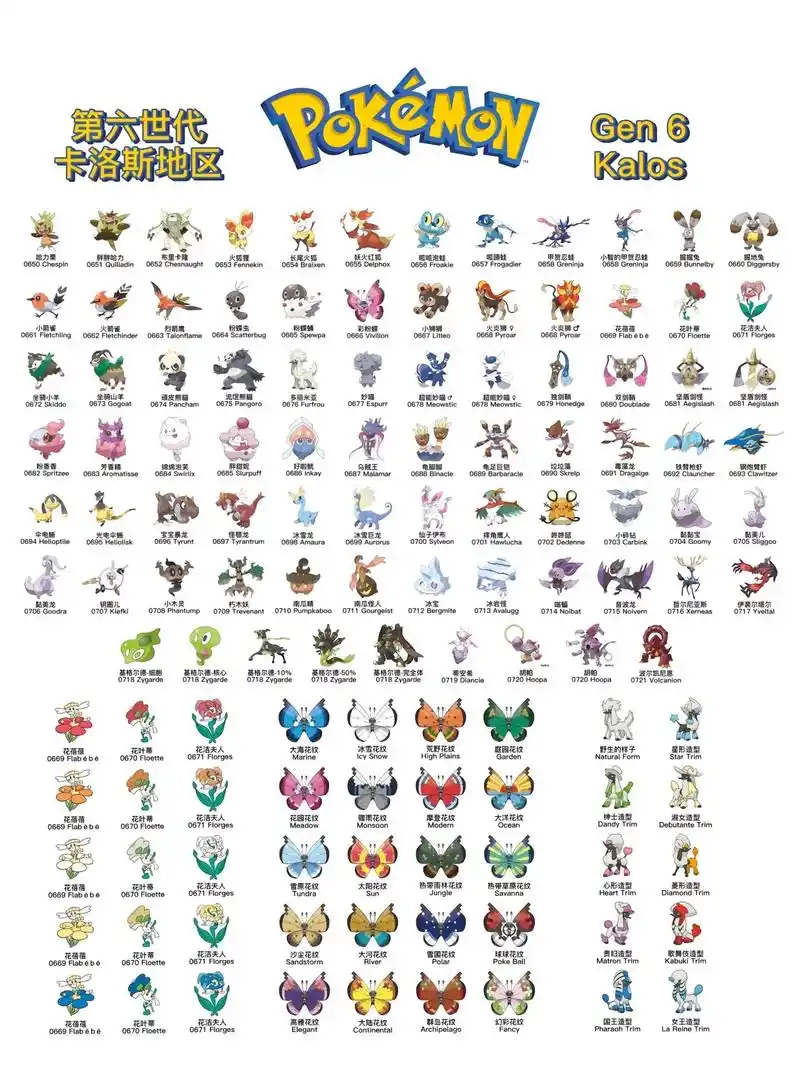 六世代图鉴.#口袋妖怪 #精灵宝可梦 - 抖音