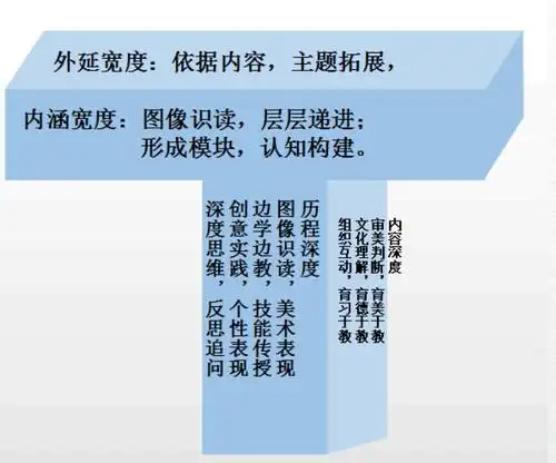 兰永红主任,蒋娟主任对之前的数学t型课堂图谱进行了精简,并