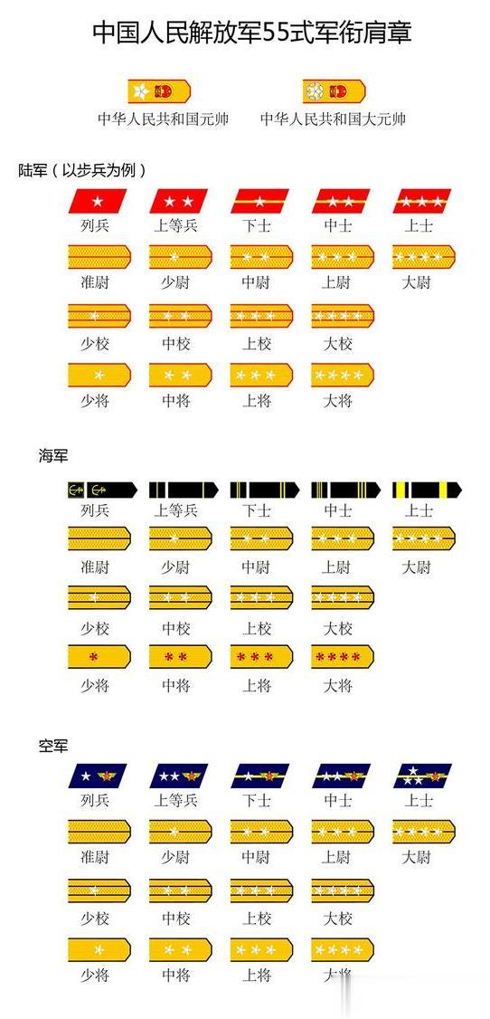 解放军55式军衔肩章,大元帅设而未授.