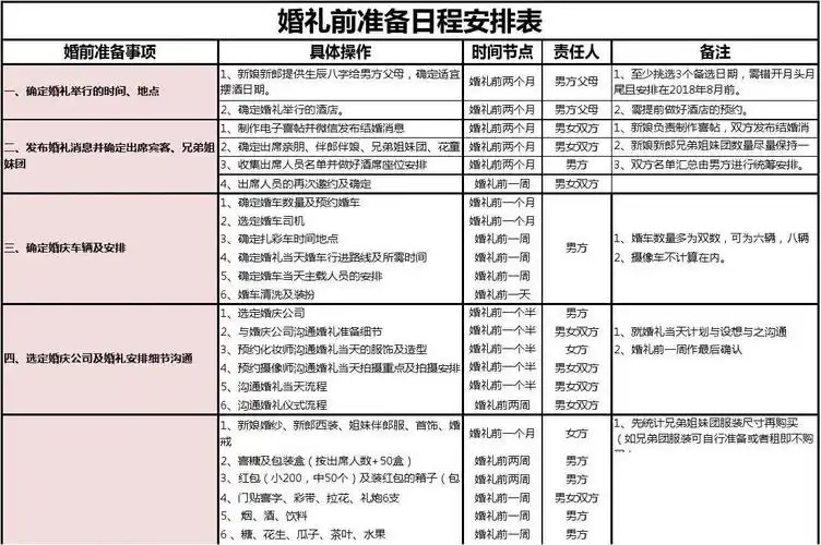 婚礼流程安排(详细)