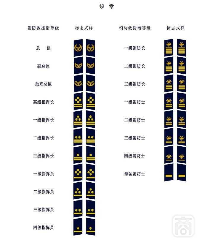 中华人民共和国消防救援衔标志式样和佩带办法
