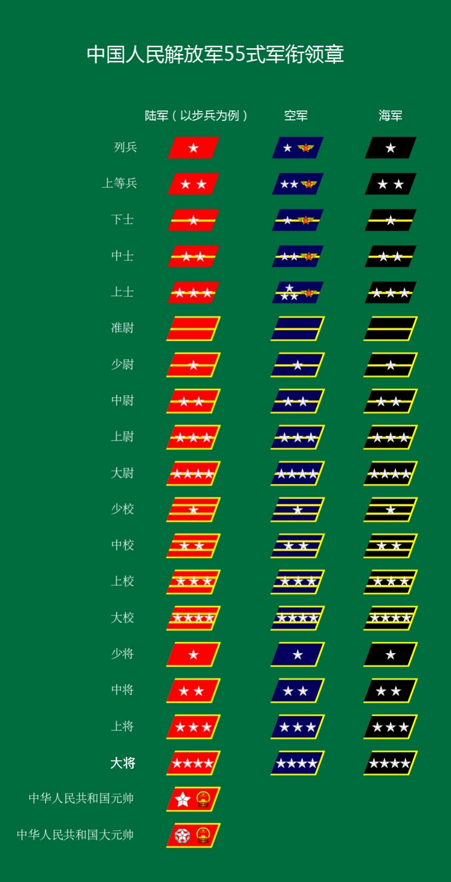 陆军军衔等级肩章排列图片部队肩章等级排名图片