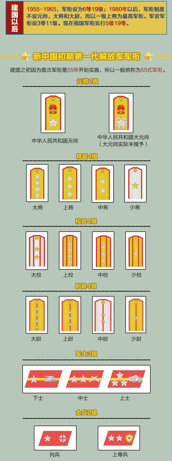 图解中国军衔等级制度