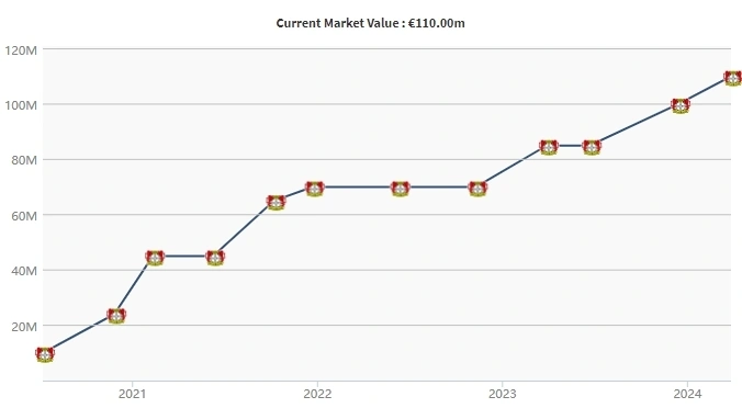 药厂留住吗20岁维尔茨身价再涨1000万至11亿欧36场11球17助