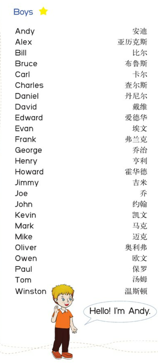 english names 英语名字(page75)