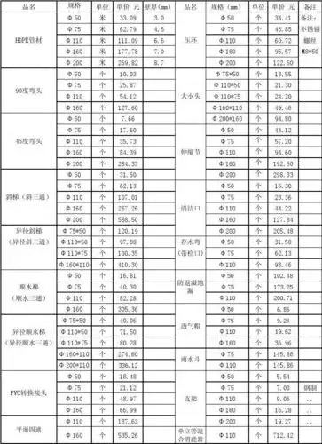 陕西玖润管业gcpe沟槽式压环连接高密度聚乙烯管材价格表