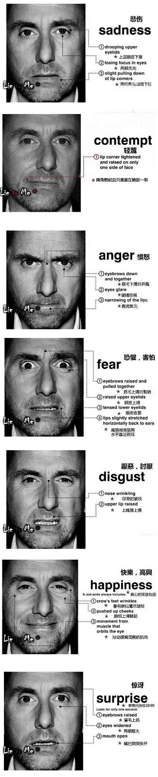 表情# 情绪对应的微表情