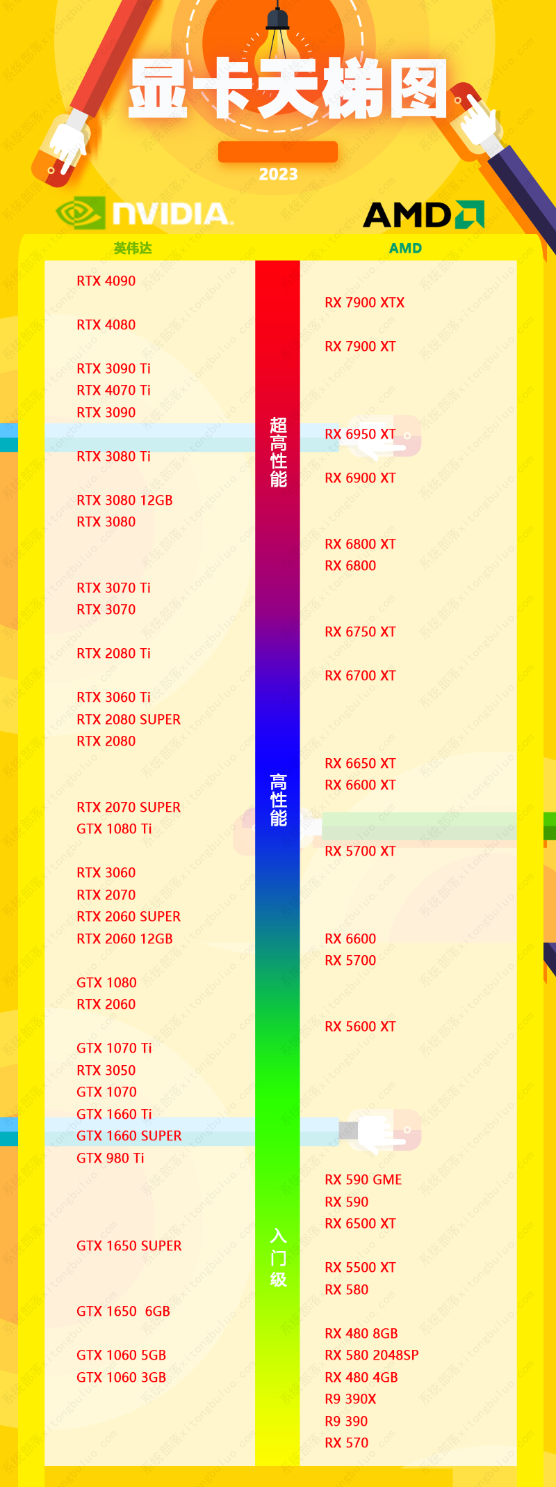 最新显卡天梯图(2023年2月持续更新)-系统部落