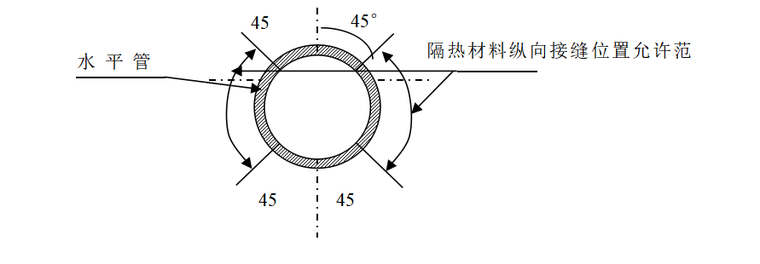 03 水平管道的纵向接缝
