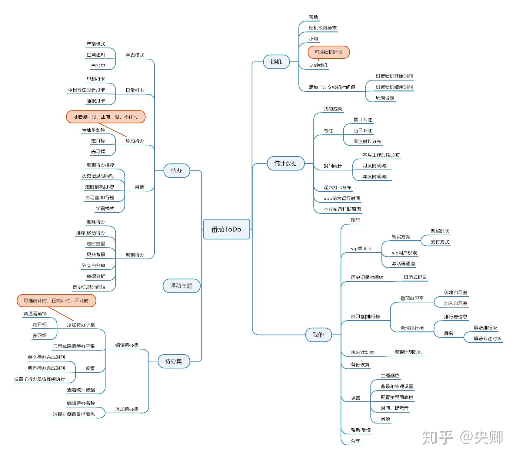 番茄todo产品分析报告