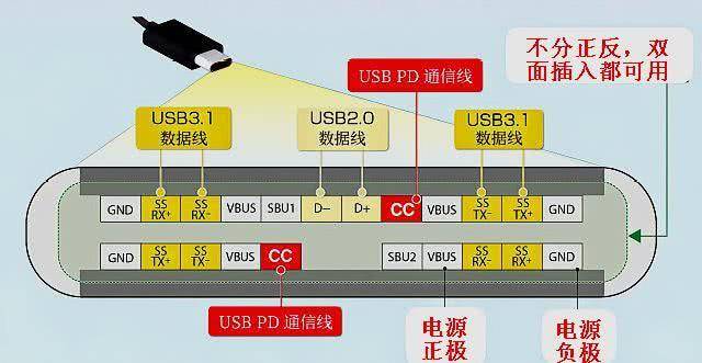usb type-c接口详细定义,自制type-c转3.5mm耳机转接线_手机搜狐网
