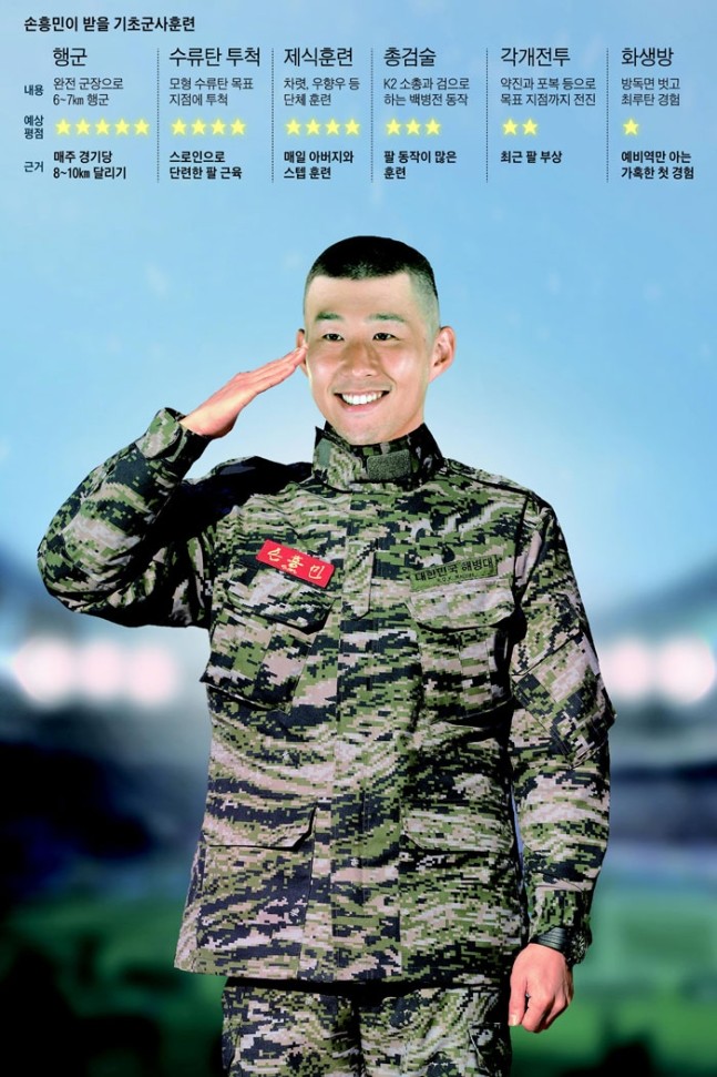 特种兵孙兴慜入伍后都干嘛剃光头拼刺刀负重24公斤跑