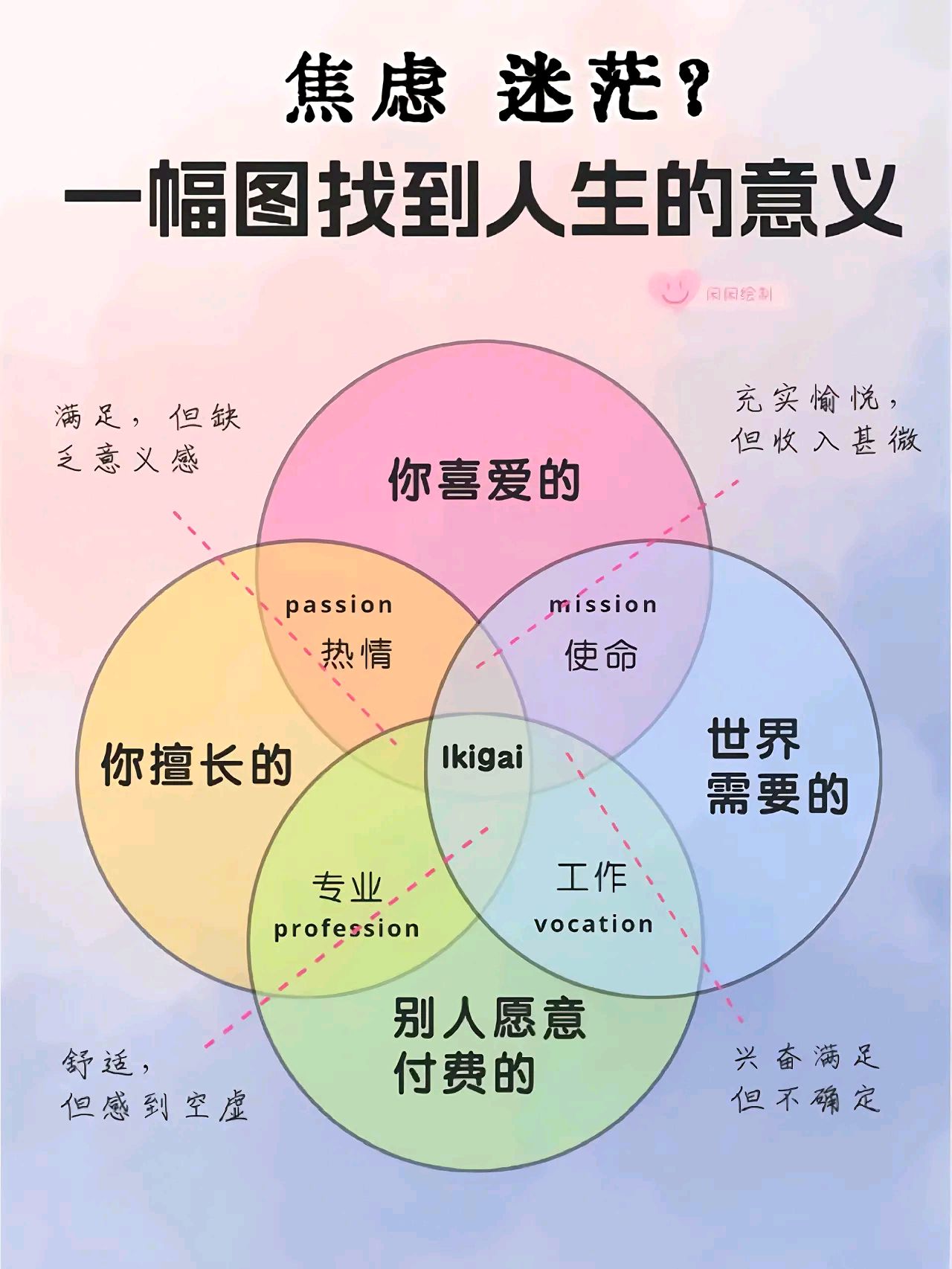 从一副图找到人生的意义!