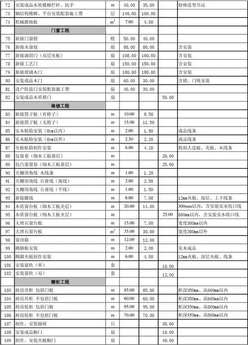 33%choululu提出2019年装修报价单明细表 家装材料清单有哪些的问题