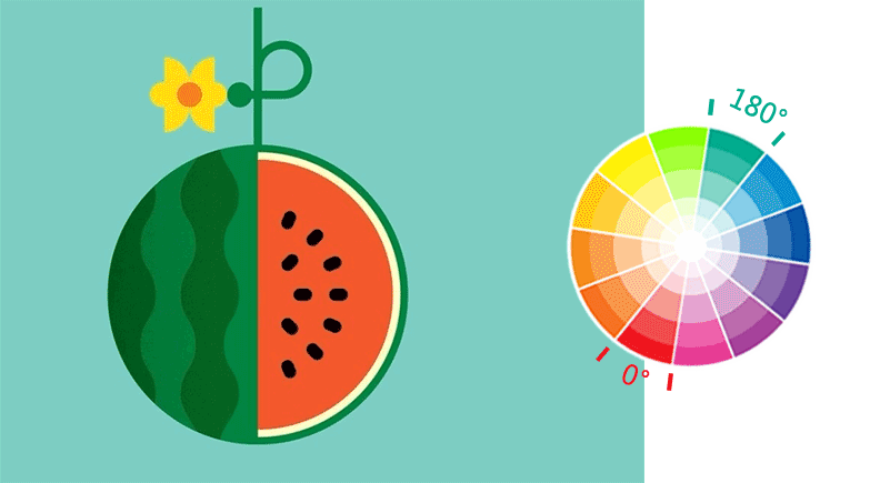 互补色对比活跃和使人兴奋的特点具有明快,饱满,华丽橙与紫,黄与蓝