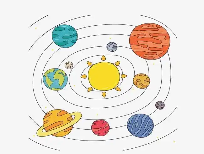 【梅朝实小附设幼儿园】停课不停学,中班微课展示——太阳系