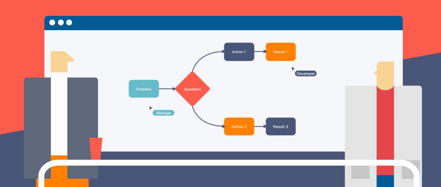 流程图多折线箭头创建流程图最简单的工具会议桌轻量图形库应用
