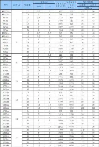 轴承型号尺寸对应表