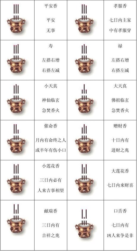 72种香谱图解保家仙香谱72图解