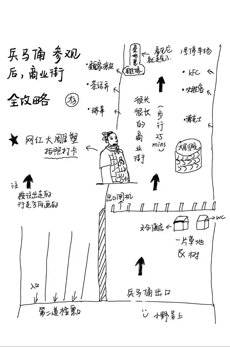 一张图看懂:兵马俑那条很长很长的商业街.