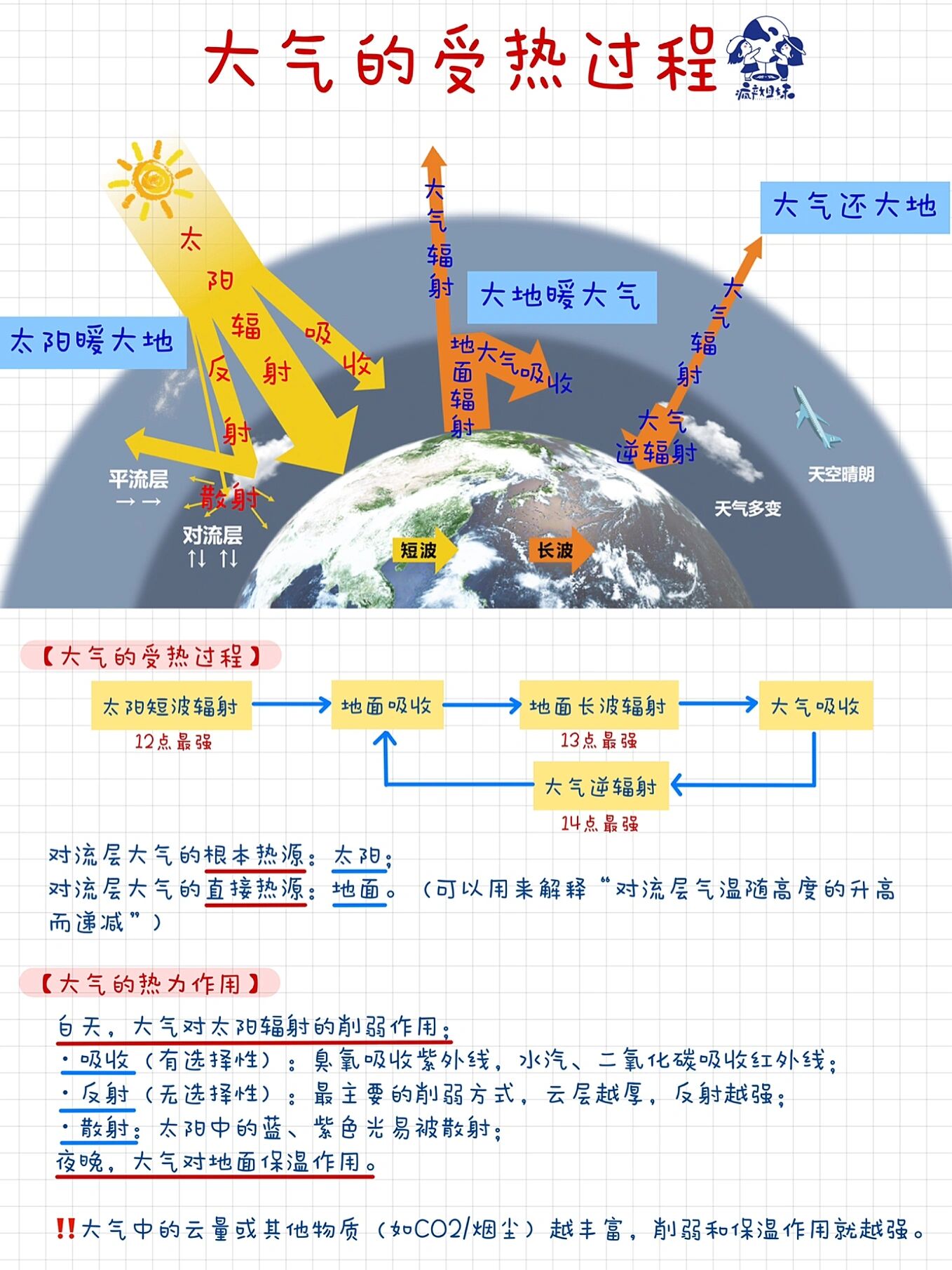【高中地理91】3min轻松搞定大气受热过程 欢迎大家