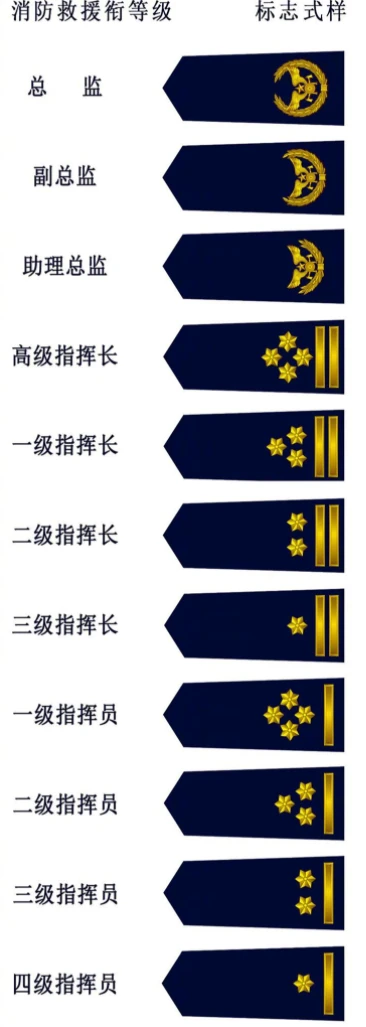 消防员春招来了3类消防员性质完全不同报名时看清楚