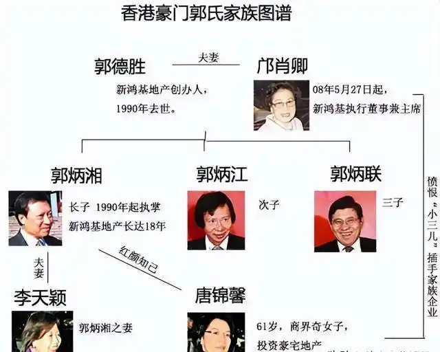 一年收租94亿富不过三代香港郭氏家族身价千亿令李嘉诚失色